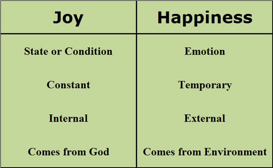 The difference between joy and happiness - American Dream