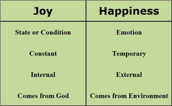 The difference between joy and happiness